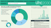 The State of UHC Commitment’s progress dashboard launched